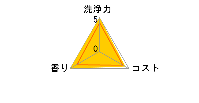 �t�B�j�b�V�� �p�E�_�[ (�p�E�`) 600g�̃��[�U�[���r���[