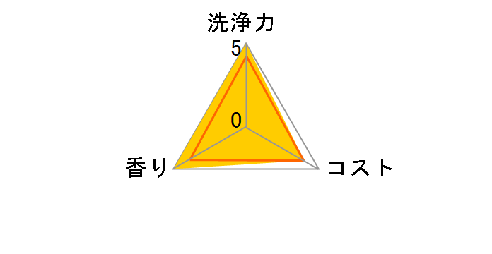 �t�B�j�b�V�� �p�E�_�[ ������ (�p�E�`) 600g�̃��[�U�[���r���[