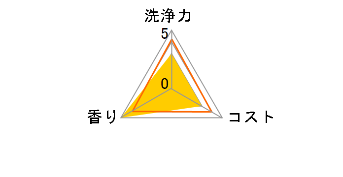 �A���R�[������ �ǂ��ł��N���[�i�[ �������p�̃��[�U�[���r���[