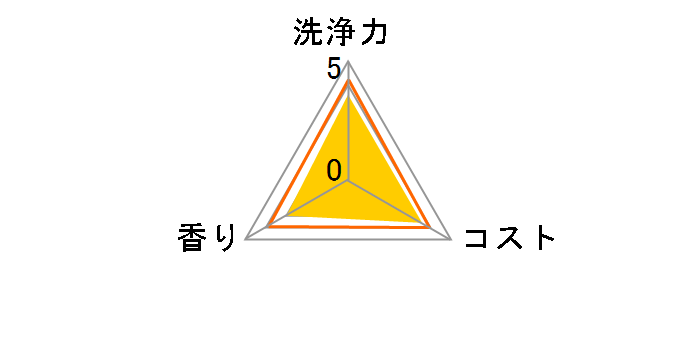 �N���[���N�����U�[ �W�t 270ml�̃��[�U�[���r���[