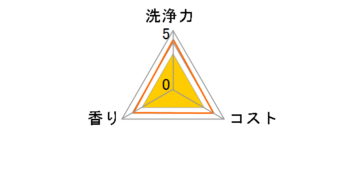 �N���[���N�����U�[ �W�t������ 270ml�̃��[�U�[���r���[