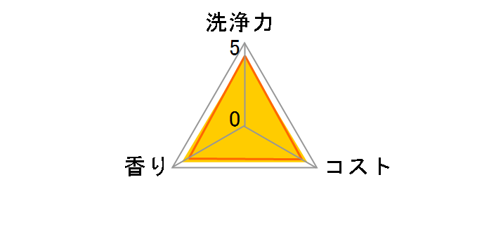 �`���[�~�[V �N�C�b�N 260ml�̃��[�U�[���r���[