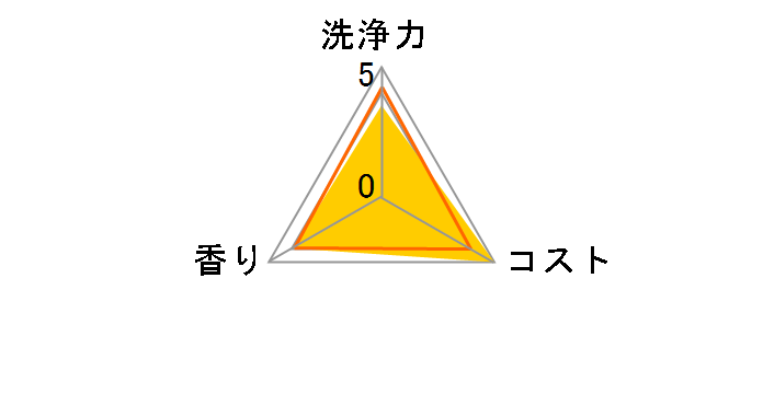 �`���[�~�[�O���[�� �Ɩ��p 4L�̃��[�U�[���r���[