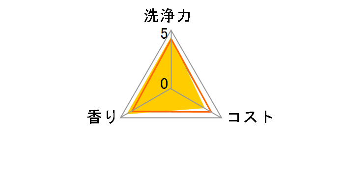 �`���[�~�[�N���X�^ �N���A�W�F�� 480g�̃��[�U�[���r���[