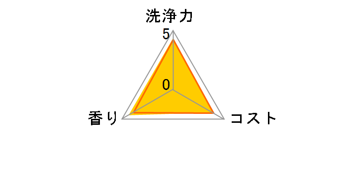 �`���[�~�[�N���X�^ �W�F�� �߂����p ��^�T�C�Y 840g�̃��[�U�[���r���[