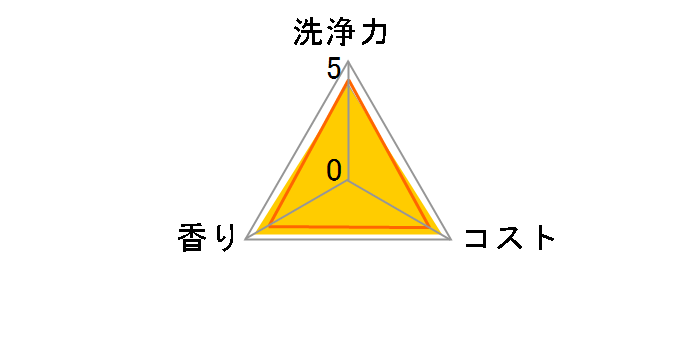 �}�}������ �� 800ml�̃��[�U�[���r���[