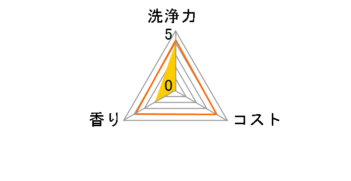 �t���b�V�� �H��p��� �I�����W 500ml�̃��[�U�[���r���[