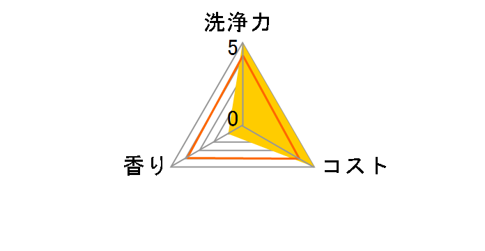 �L�b�`���A�n�C�^�[ �t�֗p 1000ml�̃��[�U�[���r���[