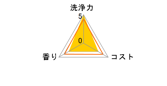 �L���L���b�g 250ml�̃��[�U�[���r���[