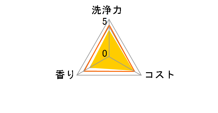 �t�@�~���[�t���b�V�� �R���p�N�g 270ml�̃��[�U�[���r���[