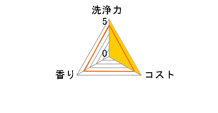 �z�[�~���O �N���[���N�����U�[ 400g�̃��[�U�[���r���[