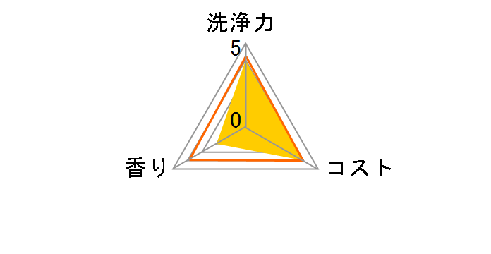 �}�W�b�N���� �Ɩ��p���ۃv���X 4.5L�̃��[�U�[���r���[