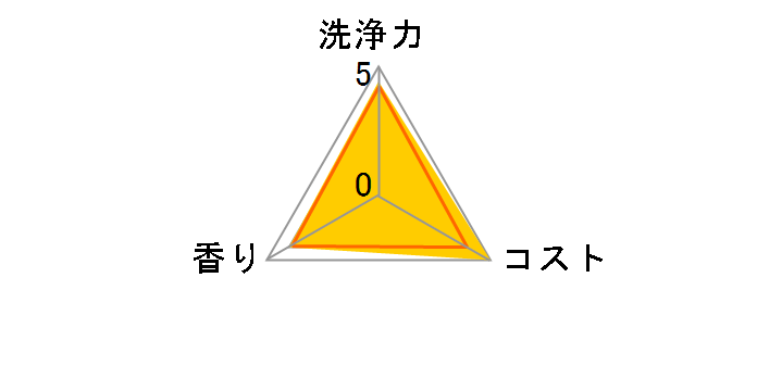 �}�W�b�N���� �t�֗p 400ml�̃��[�U�[���r���[