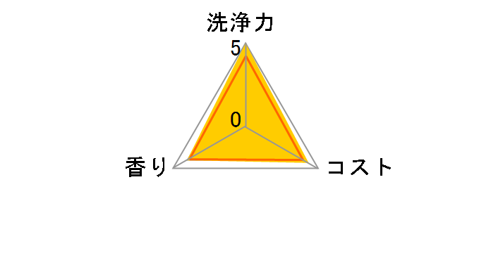 �H��@�p�L���L���b�g �N�G���_���� �I�����W �l�� 550g�̃��[�U�[���r���[