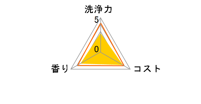 �H��@�p�L���L���b�g �N�G���_���� �l�� 550g�̃��[�U�[���r���[