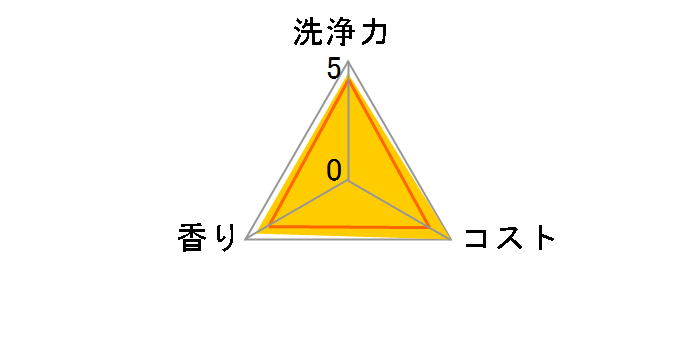 �H��N�C�b�N�� �X�v���[ �߂��� �ق̂��ȗΒ��̍��� 250ml�̃��[�U�[���r���[