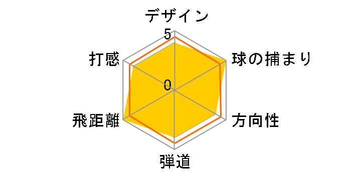 X HOT �n�C�u���b�h ���[�e�B���e�B�[ US���f�� [X HOT �t���b�N�X�FS ���t�g�F22]�̃��[�U�[���r���[