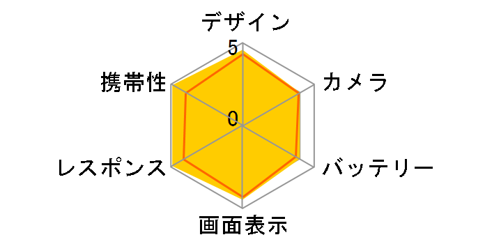 iPhone 5s 32GB SIM�t���[ [�V���o�[]�̃��[�U�[���r���[