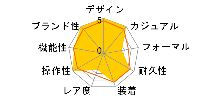 �r�b�O�o�� �E�j�R �`�^�j�E�� �Z���~�b�N 411.NM.1170.RX�̃��[�U�[���r���[