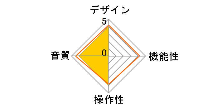 Choral Range CodeX [�V���o�[]�̃��[�U�[���r���[