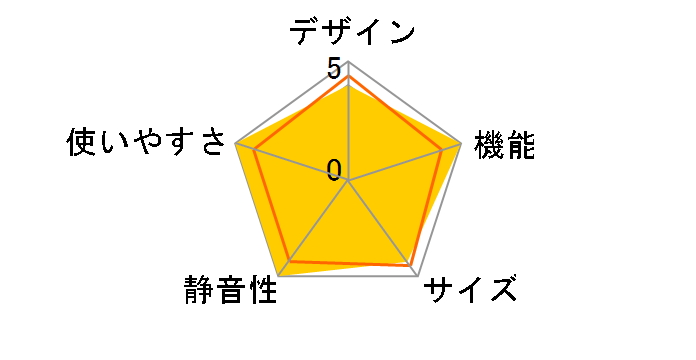 SJ-17Y�̃��[�U�[���r���[