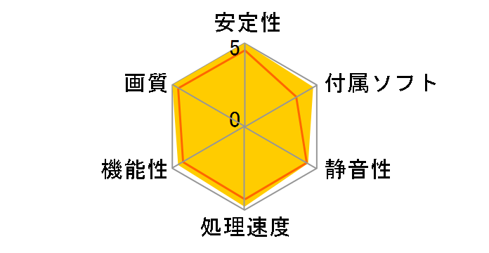 ELSA GeForce GTX 760 S.A.C 4GB [PCIExp 4GB]�̃��[�U�[���r���[