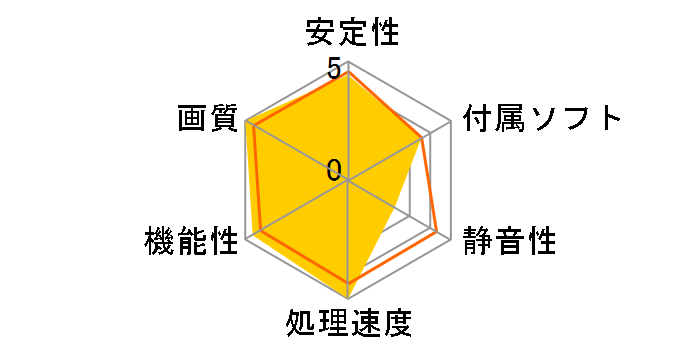 R9 290X 4GD5 [PCIExp 4GB]�̃��[�U�[���r���[