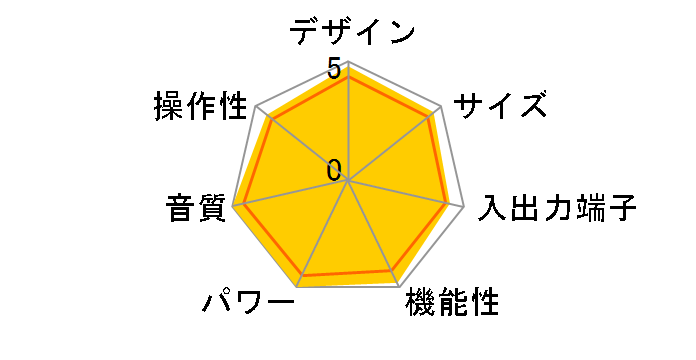 E-600�̃��[�U�[���r���[