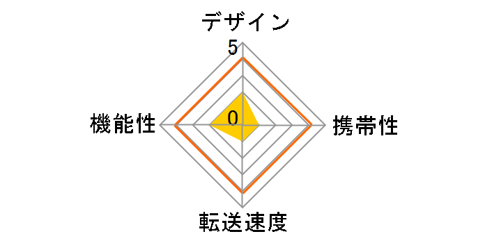 GH-CRM1A-BK [USB 51in1]�̃��[�U�[���r���[