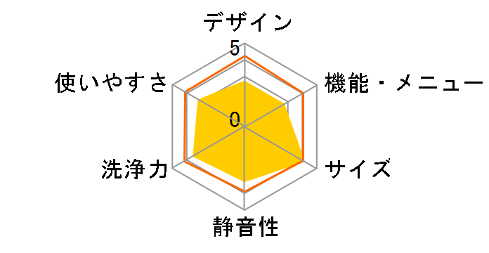 NW-5SR�̃��[�U�[���r���[