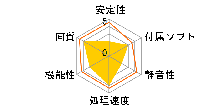 H290XF4GD [PCIExp 4GB]�̃��[�U�[���r���[