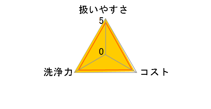 �p�C�v�t�B�j�b�V�� �����k������� �������p 400g�̃��[�U�[���r���[