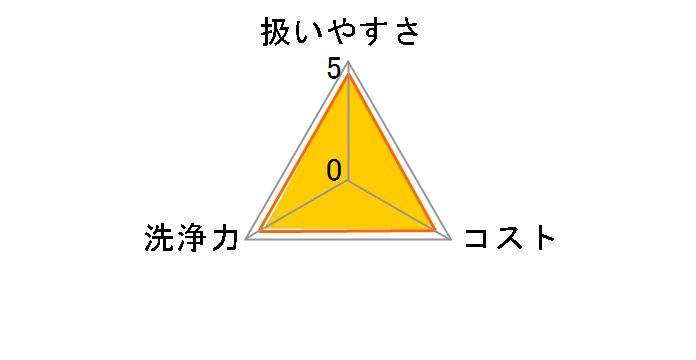 �p�C�v���j�b�V�� 800g�̃��[�U�[���r���[