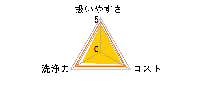 �p�C�v���j�b�V�� ���A�p�E�_�[ 21g�~10�����̃��[�U�[���r���[