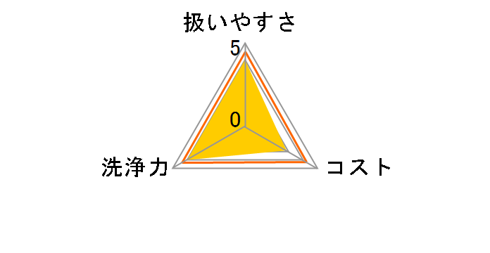 �p�C�v���j�b�V�� ���Ԕ��������W�F�� 800g�̃��[�U�[���r���[