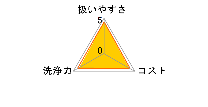 �L�b�`���n�C�^�[ ���ۃk�����Ƃ� �������p�̃��[�U�[���r���[