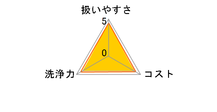 �L�b�`���n�C�^�[ ���ۃk�����Ƃ� �{�� �v���X�`�b�N�^�C�v�̃��[�U�[���r���[