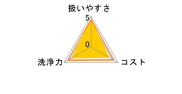 ���񂽂���� �����^�C�v 6���~8�̃��[�U�[���r���[