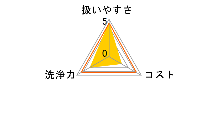 �p�C�v���� �s�[�s�[�X�J�b�g 1kg�̃��[�U�[���r���[