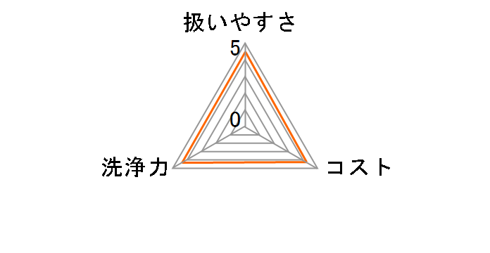 �o�C�I �r���ǂ��ꂢ �l�ߑւ��p�̃��[�U�[���r���[