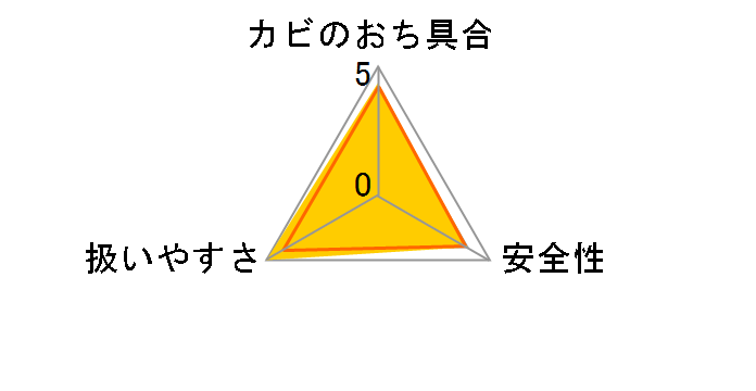 ���̓J�r�n�C�^�[ �������p 1000ml�̃��[�U�[���r���[