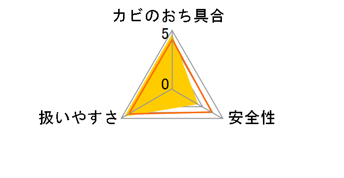 ���̓J�r�n�C�^�[ �n���f�B�X�v���[ �{�� 1000ml�̃��[�U�[���r���[