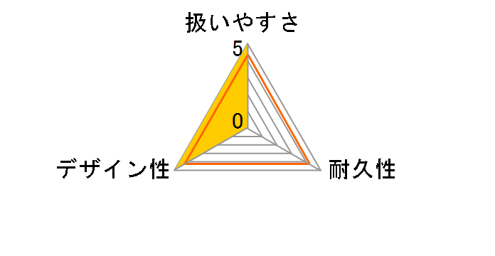 FX�}���`�n���K�[ CE-319-200-0�̃��[�U�[���r���[