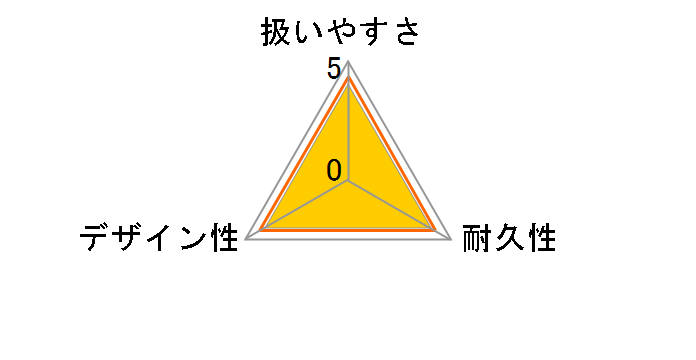 �R���h�� �����[�O�|�� �� FU363-000X-MB�̃��[�U�[���r���[