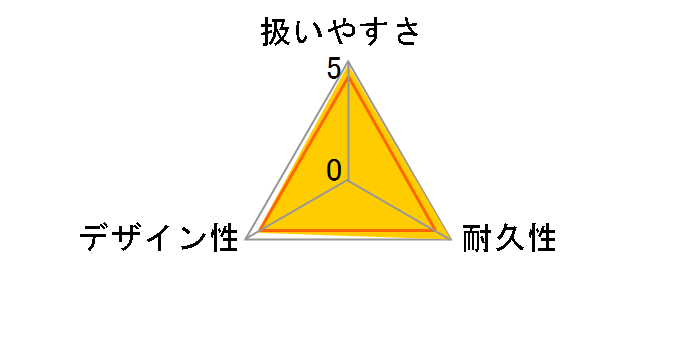 ����݂ɂ��� �X�e�����X�n���K�[ DL�^ �s���`28�� 00381-4 1�܂̃��[�U�[���r���[