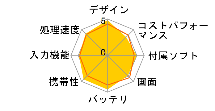 iPad mini Wi-Fi���f�� 16GB MF432J/A [�X�y�[�X�O���C ]�̃��[�U�[���r���[