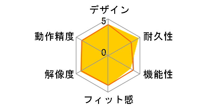 Wireless Mouse M310 M310tBL [�u���[]�̃��[�U�[���r���[