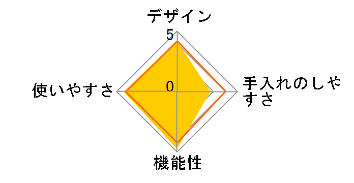 �N���v�\ �A�[�` �A�C�{���[ 4L P4360431�̃��[�U�[���r���[