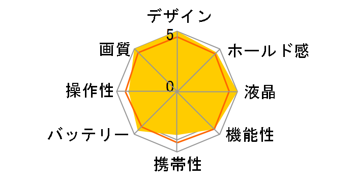 FUJIFILM X-A1 �v���~�A���z���C�g�{�b�N�X�̃��[�U�[���r���[