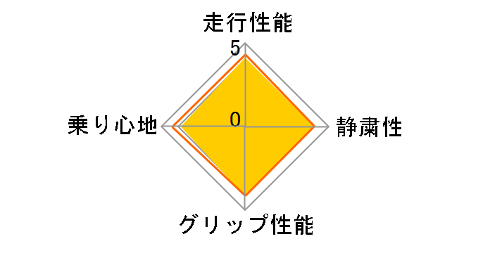 W300 145R12 6PR̃[U[r[